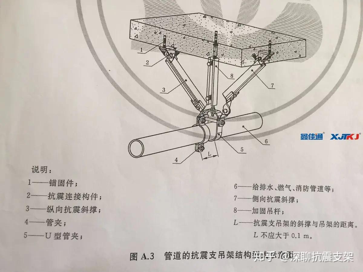 1,側向抗震支吊架側向抗震支吊架用以抵禦側向水平地震力的作用.