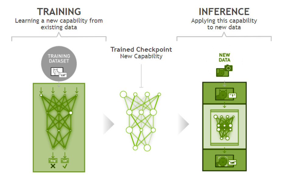 Nvidia Deep Learning Examples