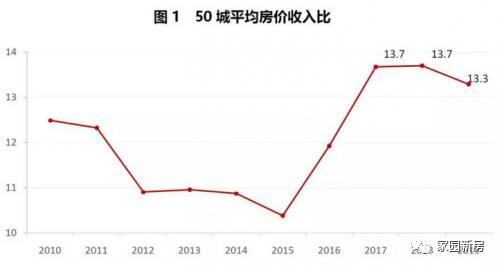 gdp越高意味着什么