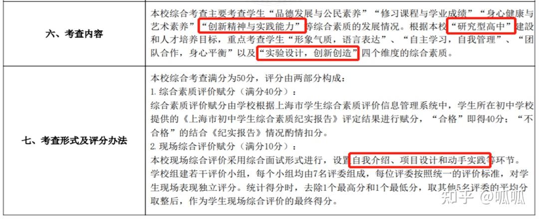 上海家长必看！综评认可 高含金量科创赛事~ 对录取超好用！ - 知乎