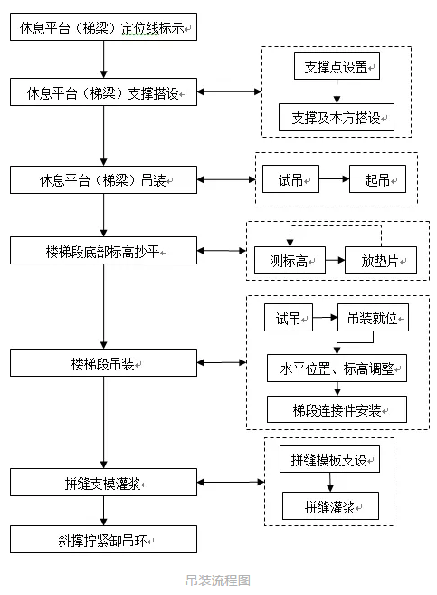 楼梯吊装流程