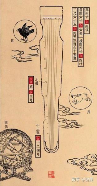 七弦琴----古琴 - 知乎