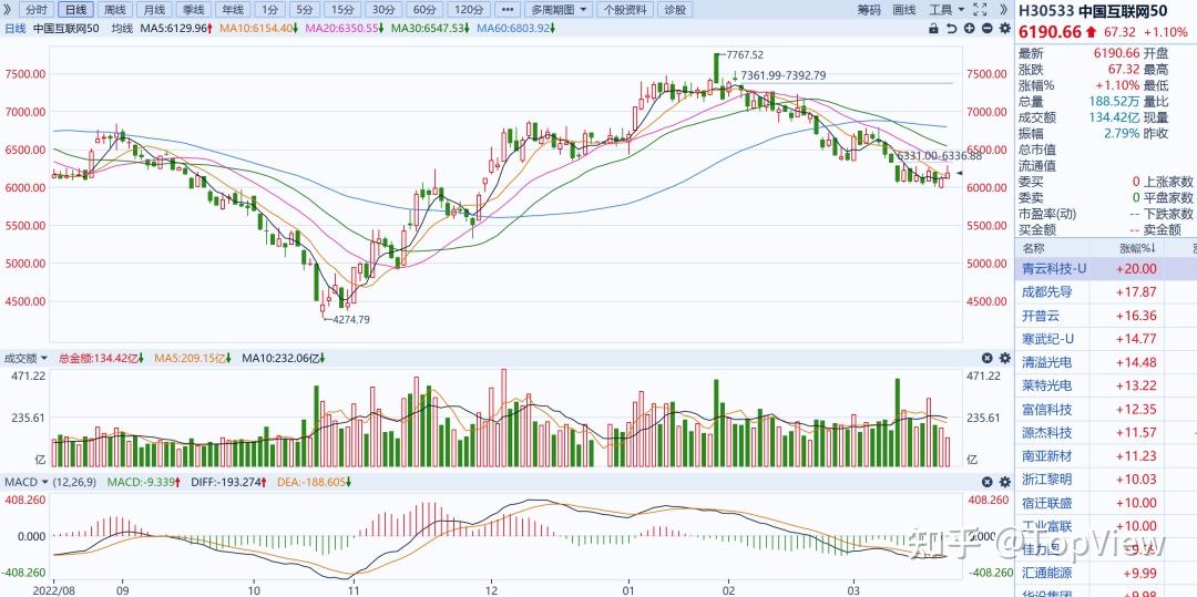 永盈基金社会雇用
（永盈基金社会雇用
信息）《永盈基金怎么样》