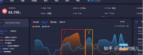直播间没有热度能赚钱吗