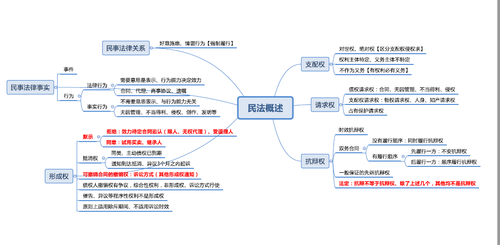 司考最枯燥的部分(司考是不是最难的考试)