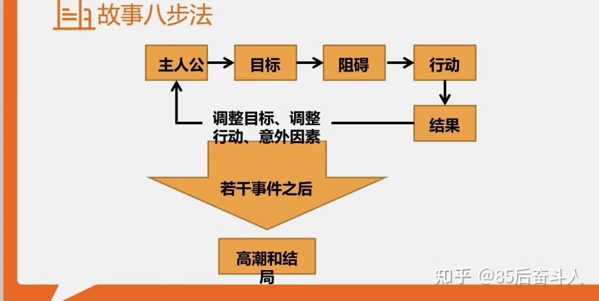 12月第二周(2021年12月6日12月12日) 知乎