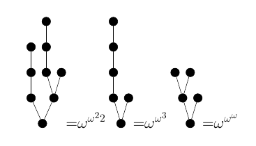 Tree Function 3rd TREE(3)为何如此之大?关于树结构的序型解析(多图) - 知乎