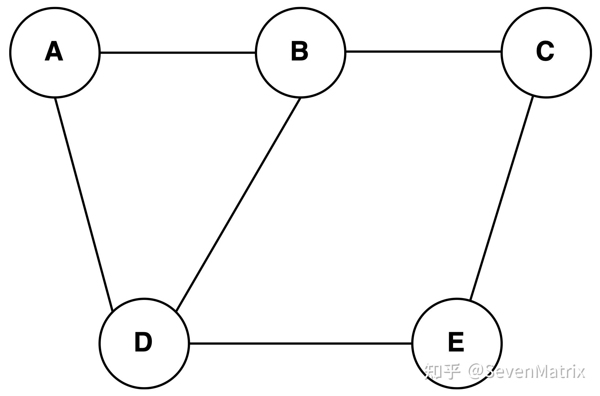 数据结构-图(Graph) - 知乎