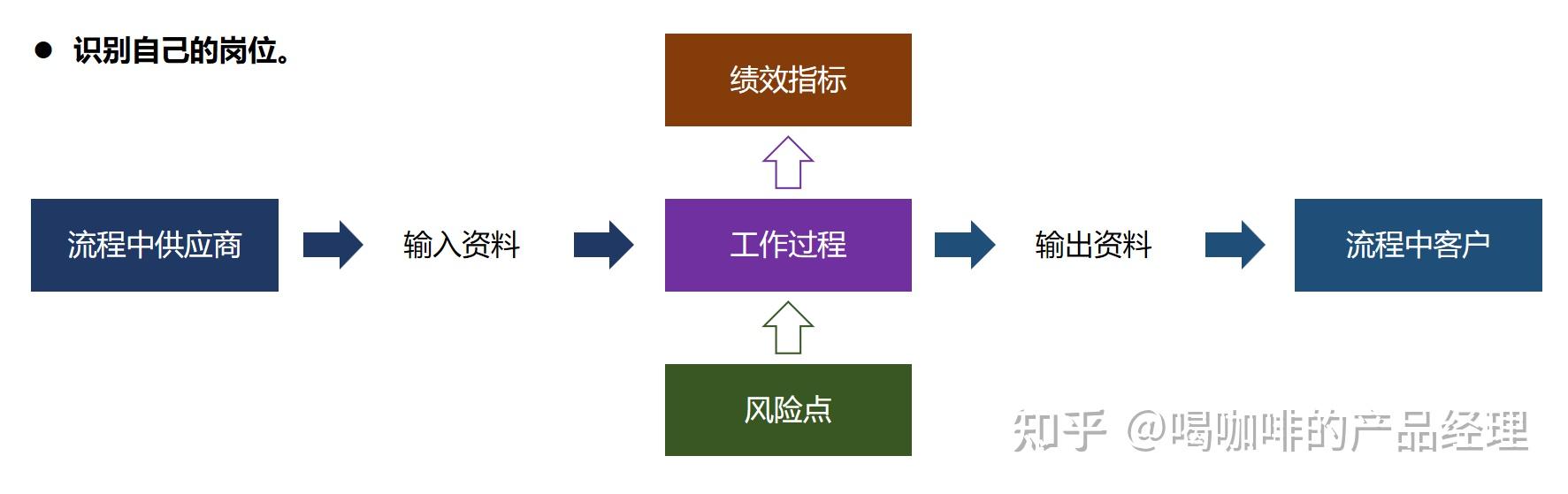 质量工程师前途？