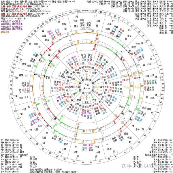 太阳图表与商业周期-天运占星学- 知乎