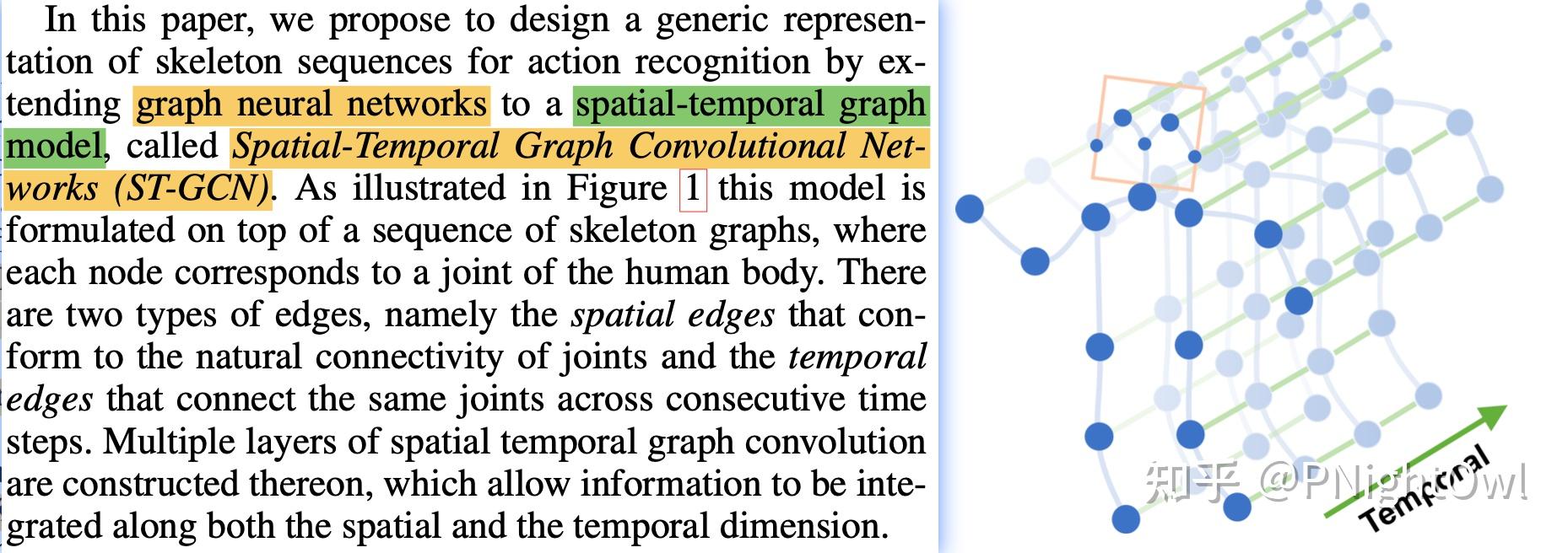 [机器学习] Spatial Temporal Graph Convolutional Networks for Skeleton-Based ...