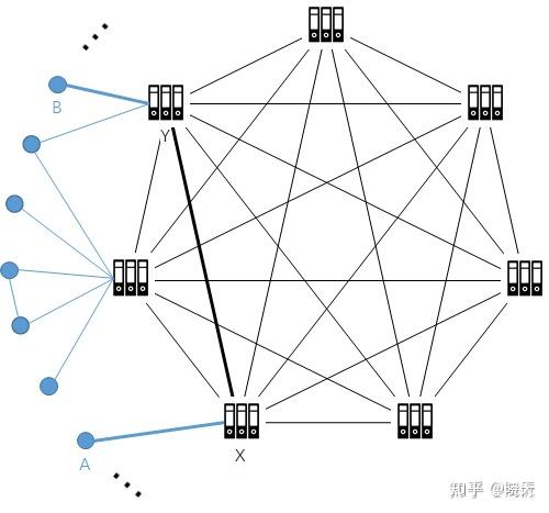 bitcoinsv从入门到精通5孤块博弈与小世界网络