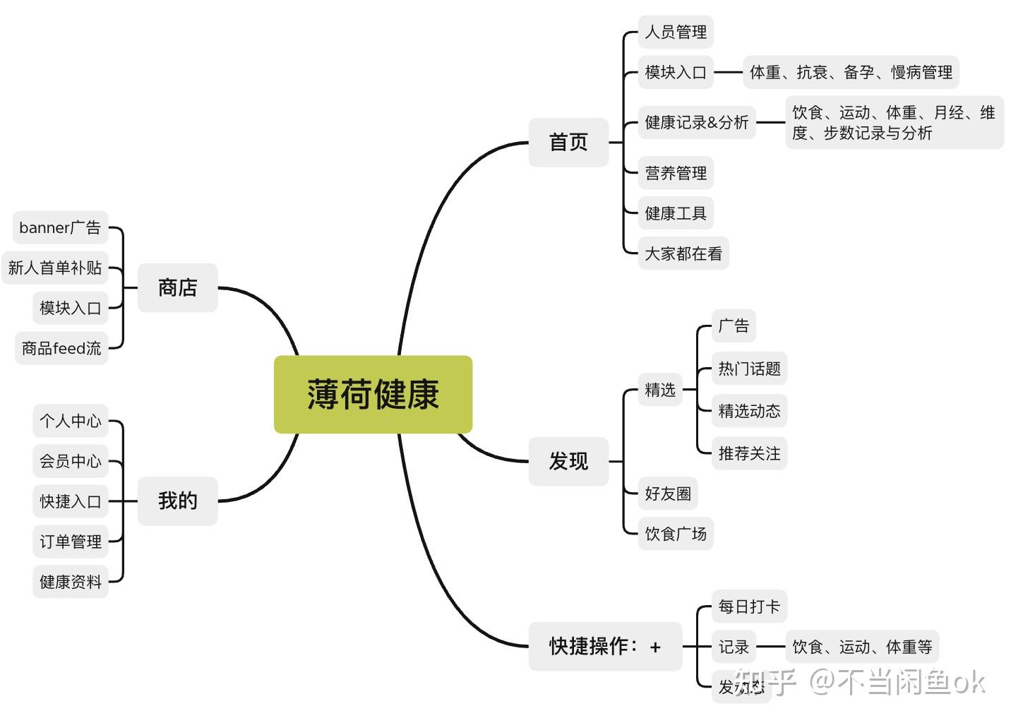 产品体验报告1薄荷健康