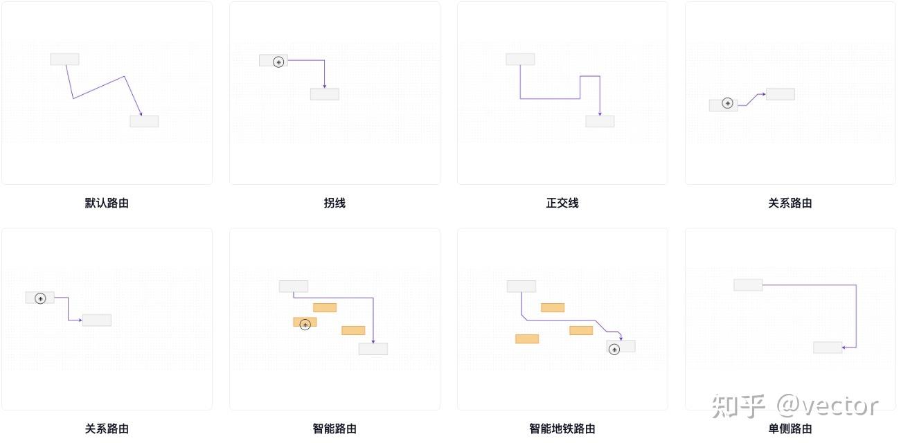AntV 旗下图编辑引擎 X6 - 知乎