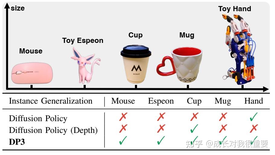 具身智能 | 3D Diffusion Policy 阅读笔记 - 知乎