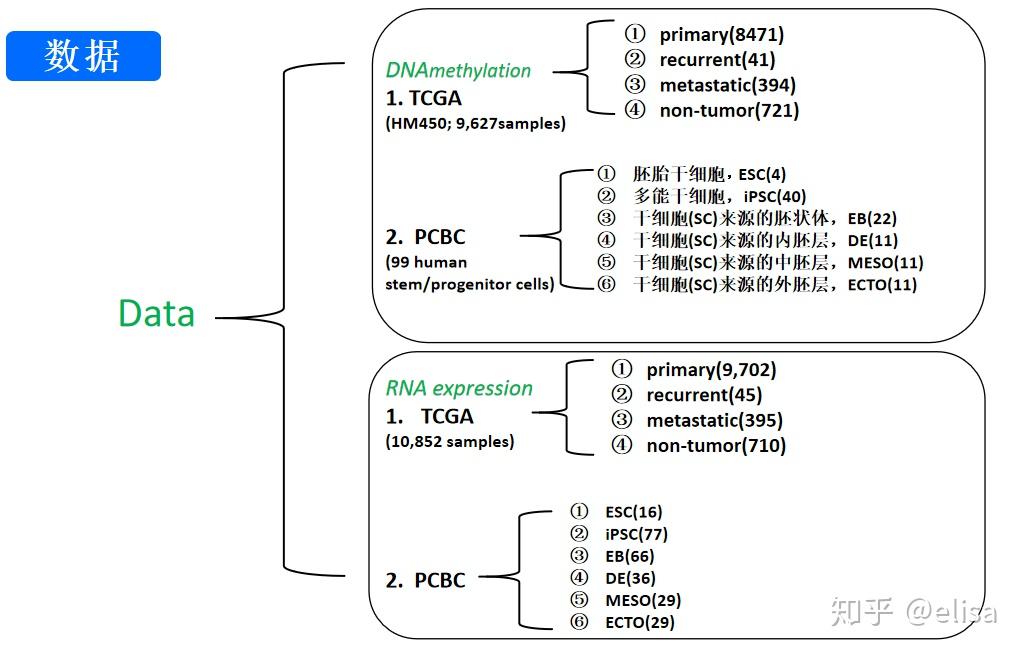 TCGA-机器学习识别与肿瘤去分化相关的干细胞特征 - 知乎