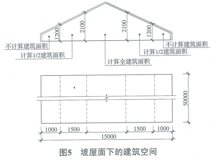 图8九,室内各类井建筑面积的计算建筑物的室内楼梯,电梯井,提物井
