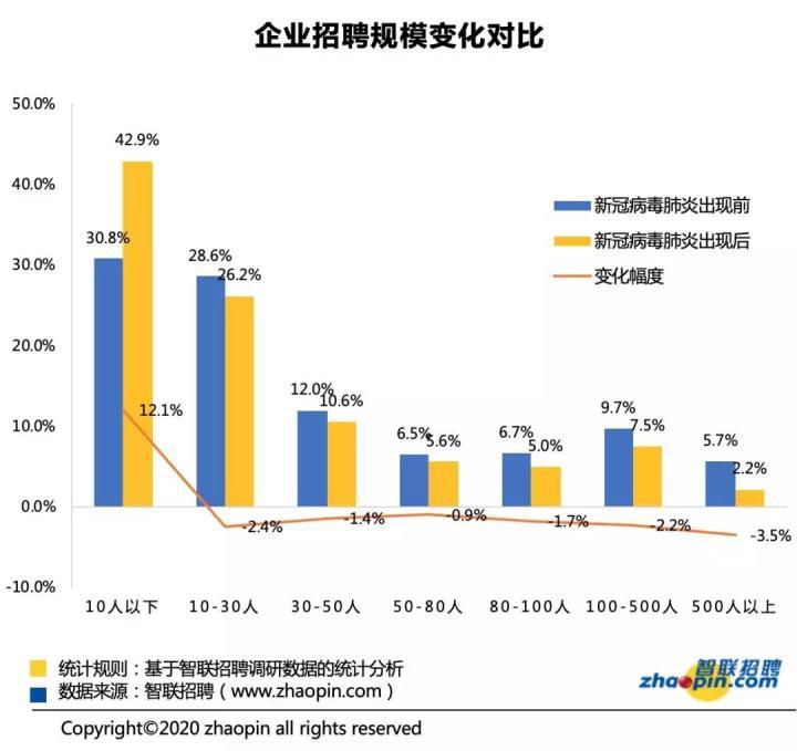 2020年人口是增加还是减少_幼儿园人口减少