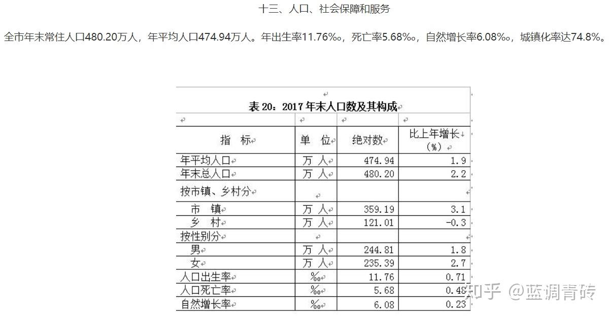 贵阳市多少人口_贵州人 去哪儿了 近7成流出人口去浙江和广东(2)