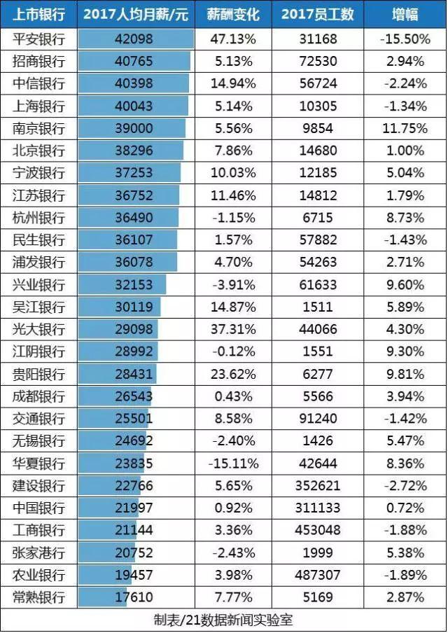 人口少于300万的省会_中国省会地图(3)