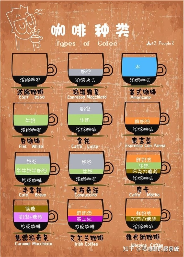 7 咖啡分类 (根据 咖啡 水 奶泡 不同比例)【法压壶咖啡终极技巧!