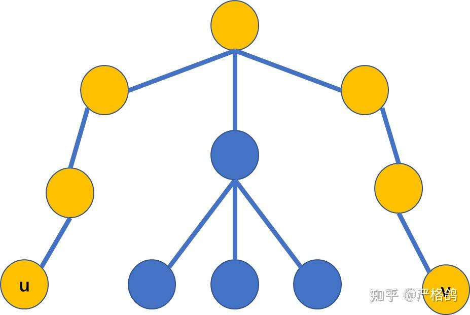 数据结构学习笔记(6) 树上倍增 - 知乎