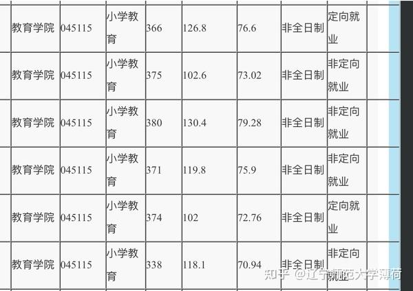 今年辽宁各大学录取分数线高考_辽宁大学2024年录取分数线是多少_辽宁的大学在辽宁录取分数线