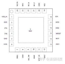 LoRa三种芯片对比盘点 - 知乎
