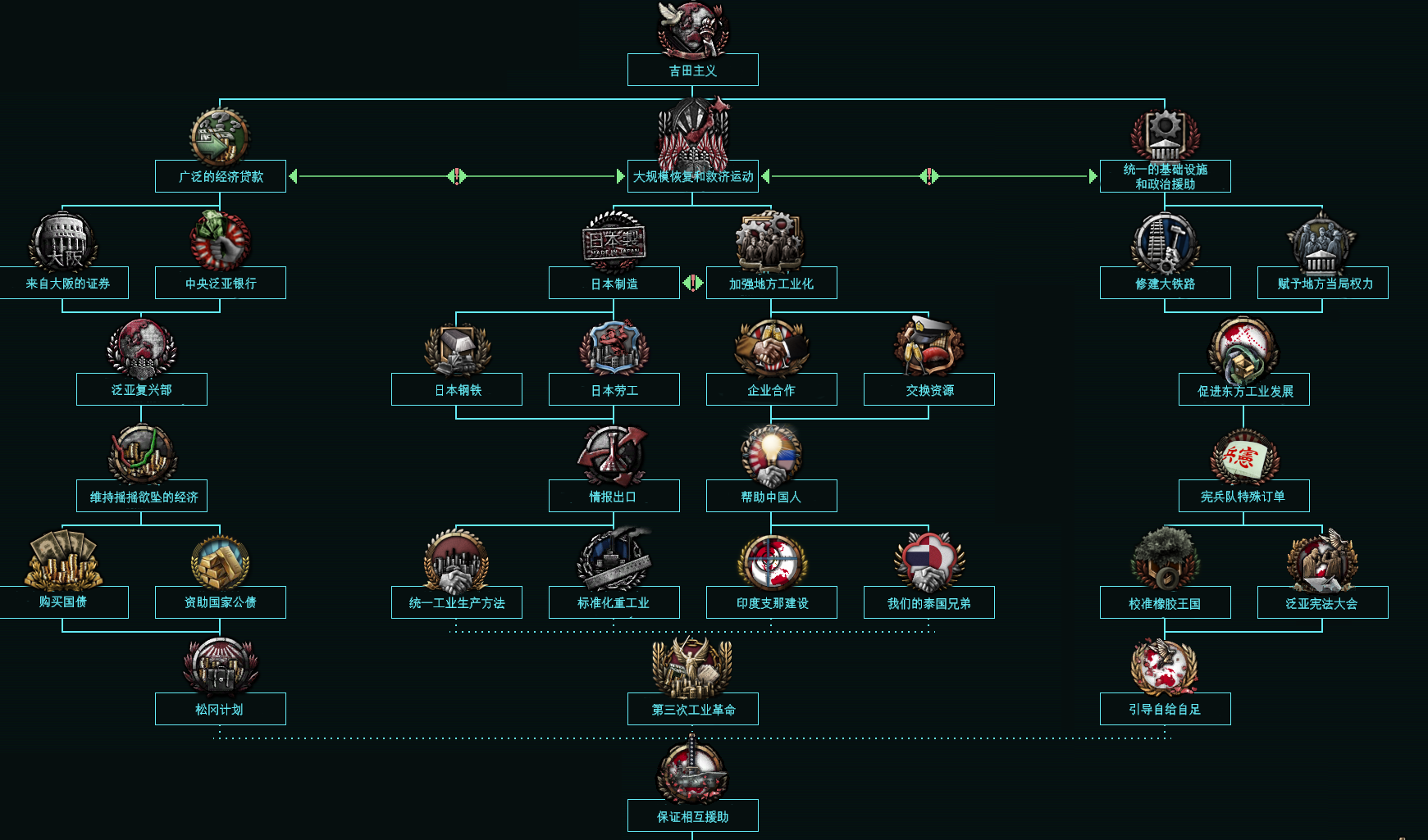 tno开发日志22新秩序之完胜part4