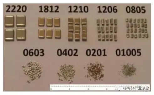 一文看懂价格飙升的MLCC | 半导体行业观察 - 知乎