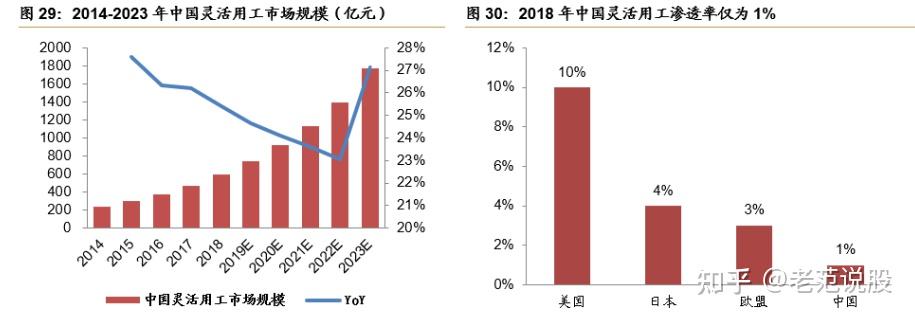 人服龙头，外服控股：外延并购加速发展，多重利好打造黄金赛道