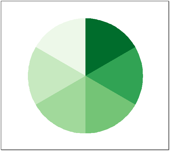因为ggplot中有专用于rcolorbrewer的色彩主题函数scale_fill(colour)
