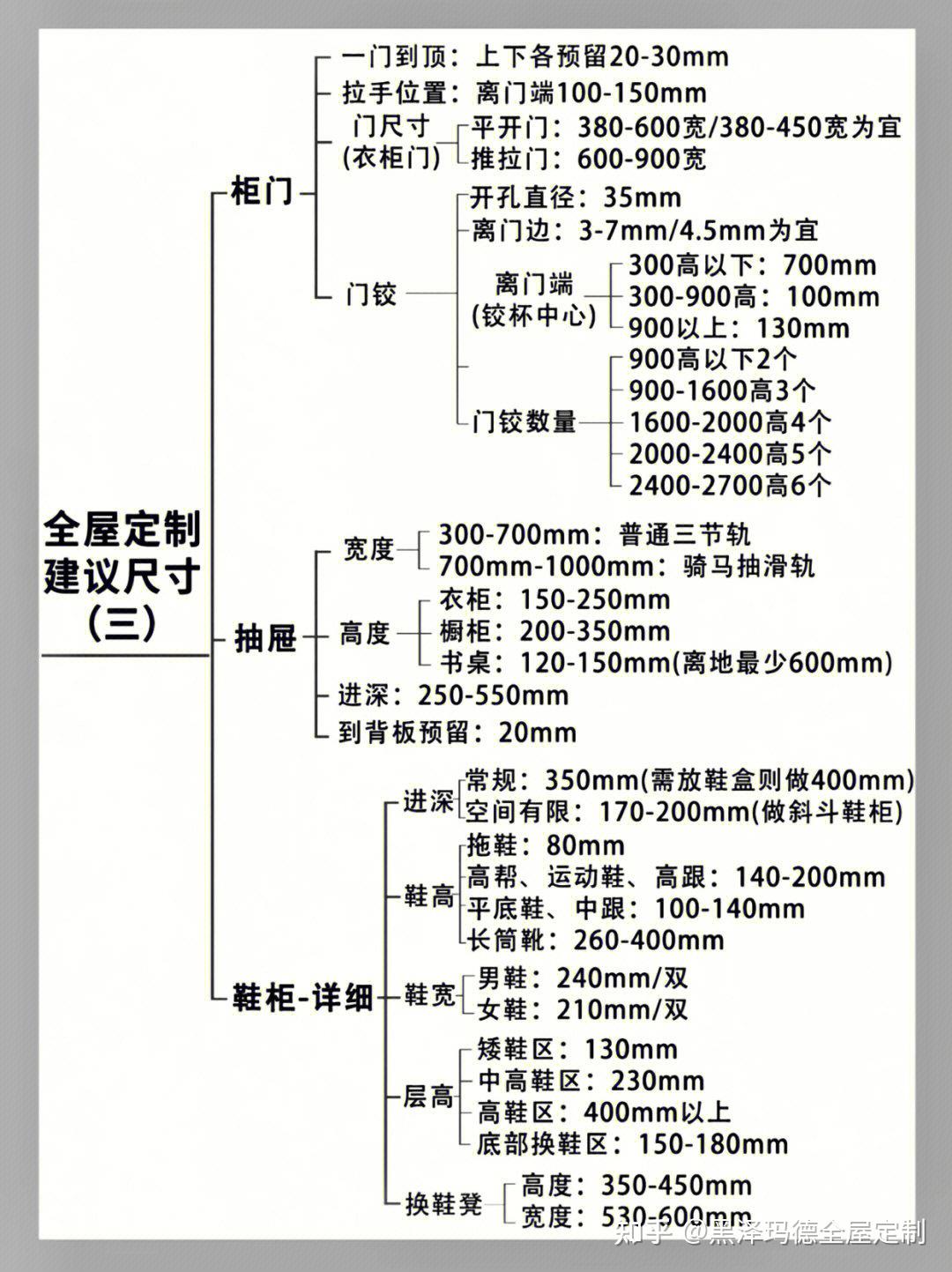 全屋定制详细尺寸大全（纯干货）！ - 知乎