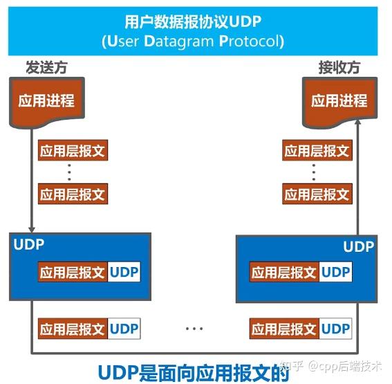 弹簧抗疲劳试验机技术协议_网络技术协议_软交换技术协议