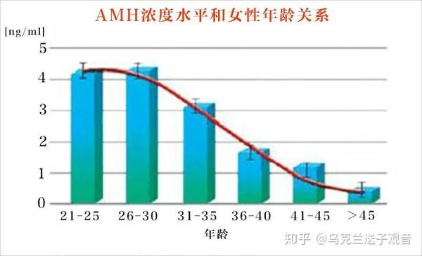 探索提高女性生育力的潜在策略