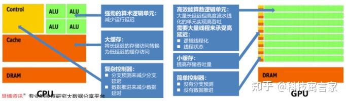 你想知道的GPU都在这里了 - 知乎