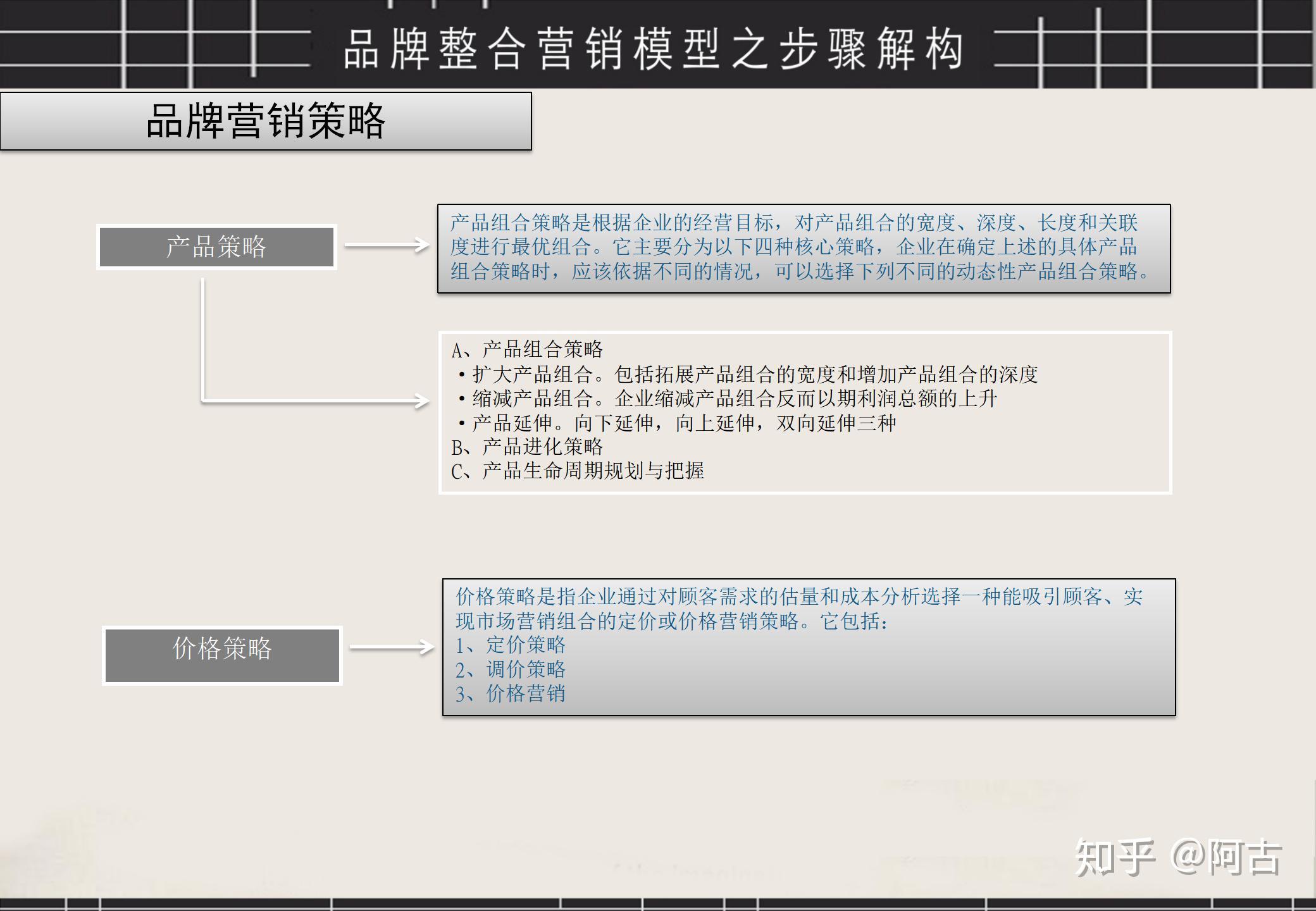 品牌整合营销框架模型