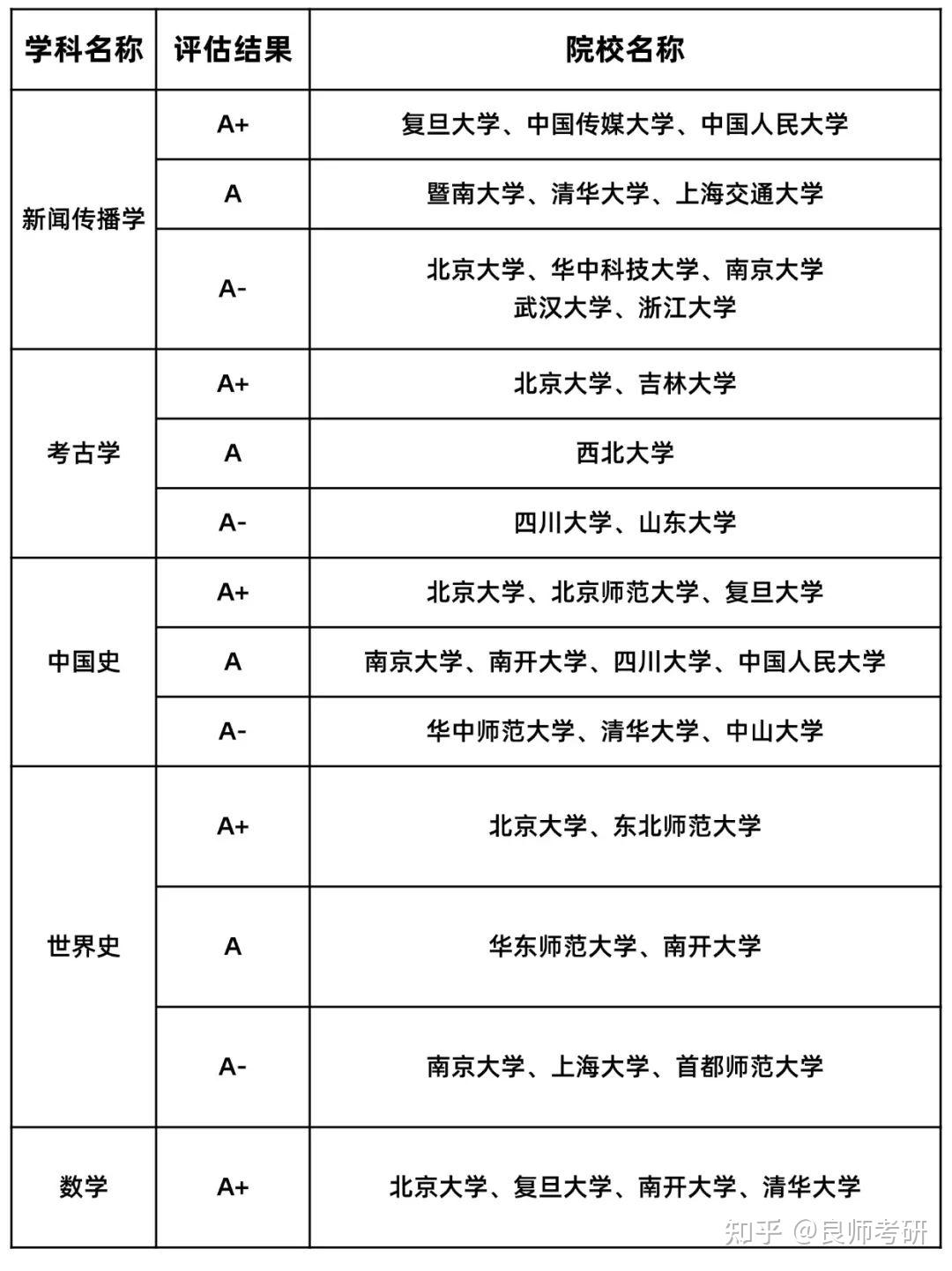 第五轮学科评估工学类a类院校合集