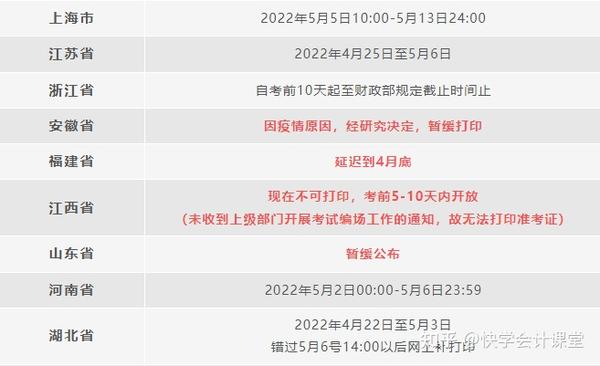 如何网上打印准考证出来_会计考试准考证_会考准考证照片