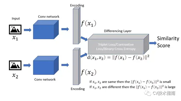 Siamese Network总结 - 知乎