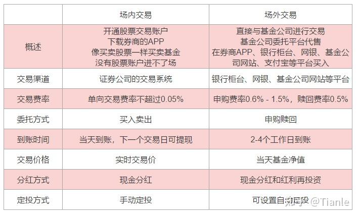 比特币借币交易怎么玩_如何交易比特币ETF基金_比特币etf代码