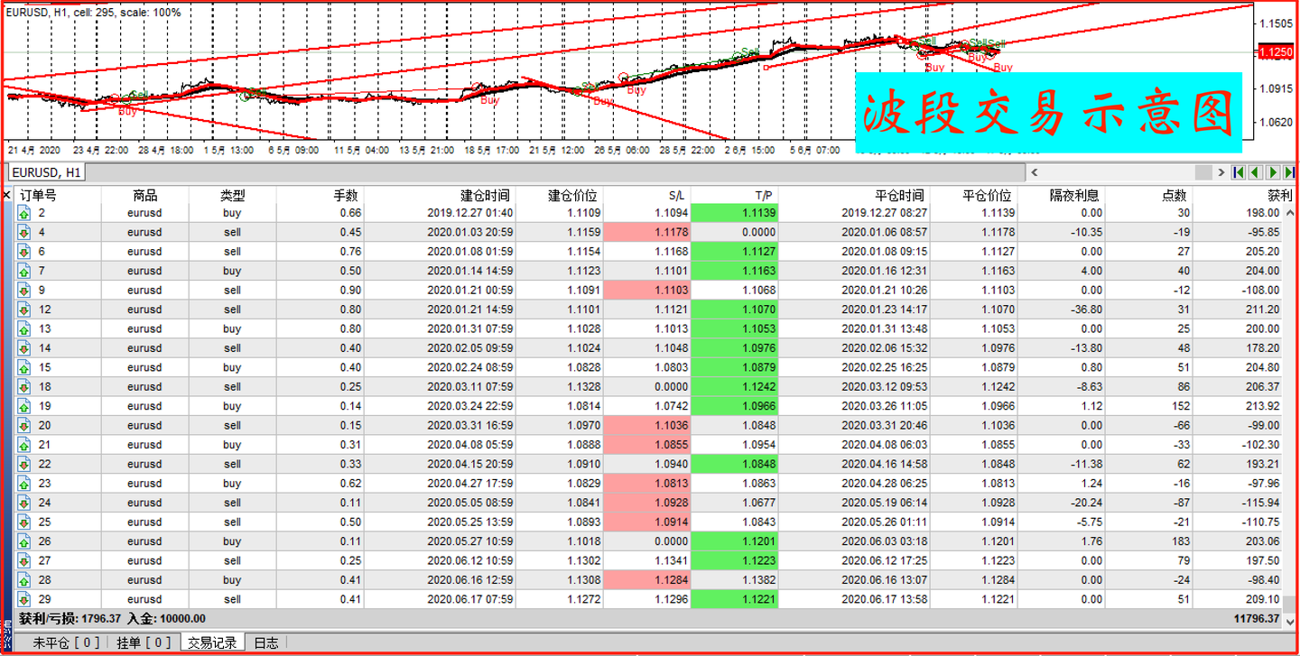 波段交易的精髓（实操案例） - 知乎