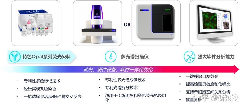 信号肽优化网站 zhuanlan.zhihu.com
