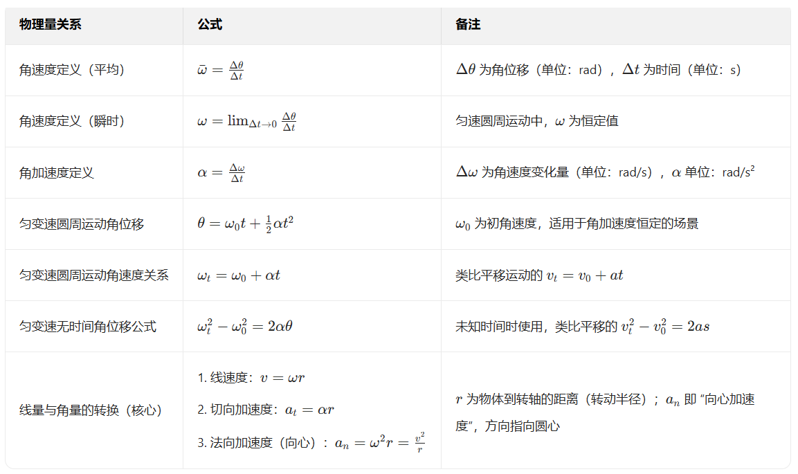 旋转运动与平移运动知识汇总 - 知乎