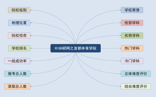 分数体育排名学院线是多少_体育类大学排名分数线_体育学院排名及分数线