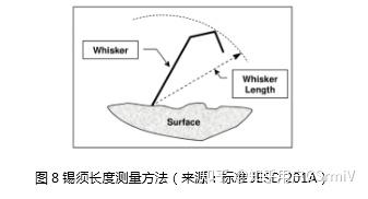 集成电路锡须的生长机理、危害及检测 - 知乎