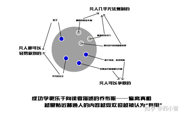 什麼是倖存者偏差你真的懂嗎全網第一篇萬字長文深入剖析二爆肝連載