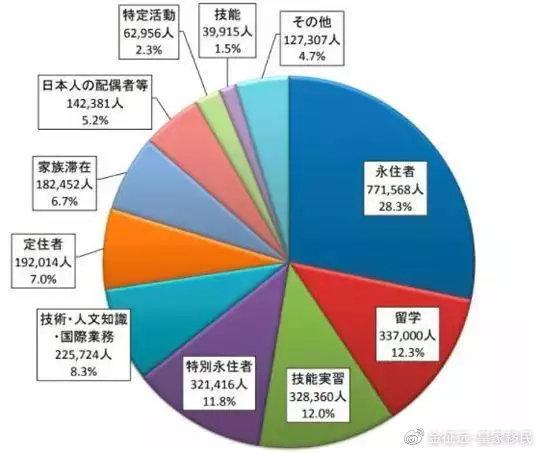 日本移民有多少中国人在日本生活