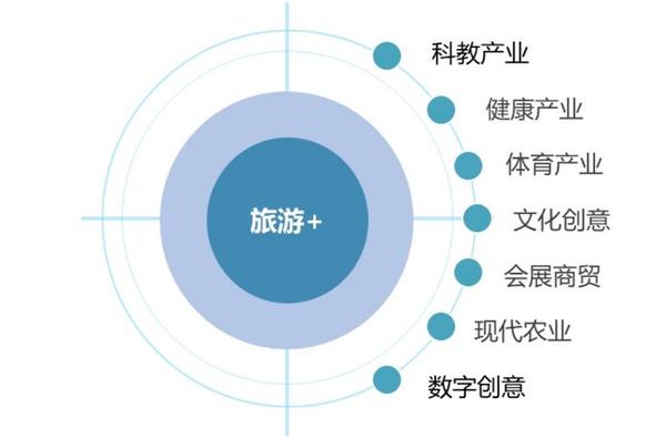 县域经济的发展趋势和创新模式