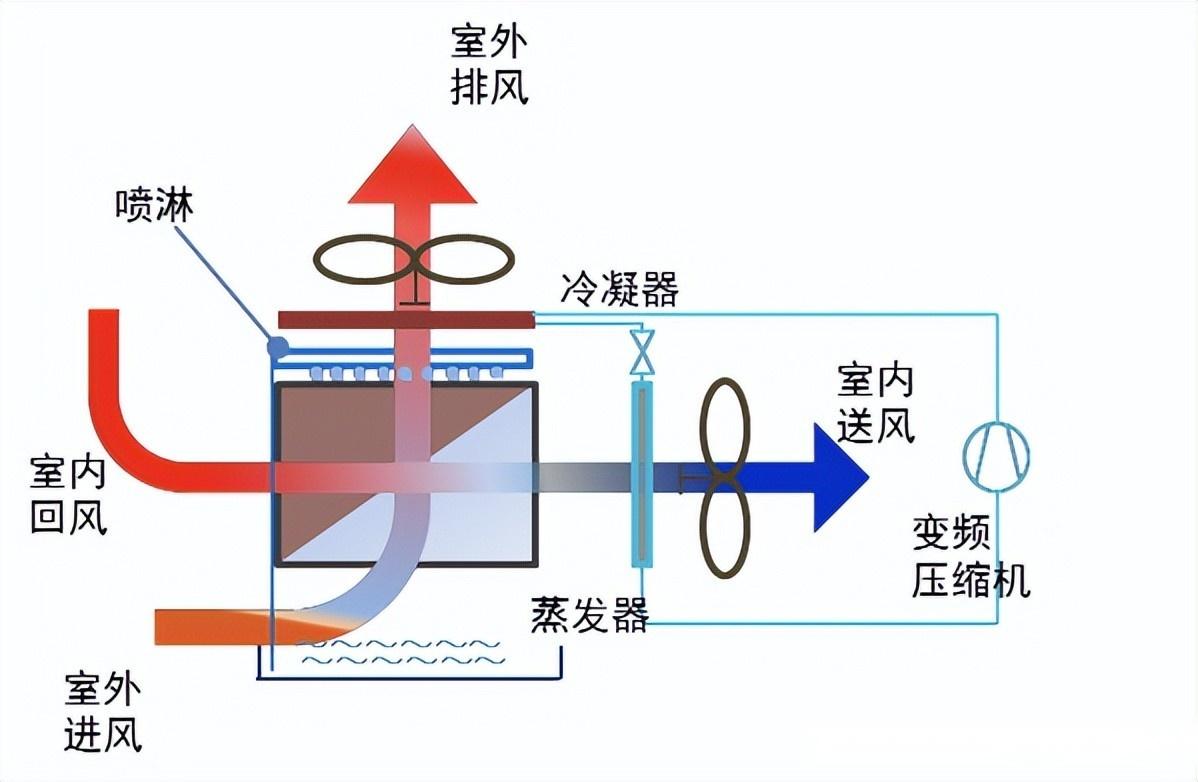 蒸发冷连接管示意图图片